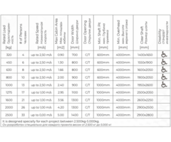Makine Dairesiz Asansör SNL2200 | 320-5000 kg MRL Yolcu ve Yük Asansörü Sistemi - 2