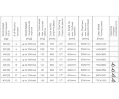 Makine Dairesiz Risk Analizli Asansör SNL2400 | Dar Kuyu MRL Yolcu Asansörü | Akıllı Paket Asansör S - 2