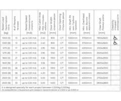 Makine Daireli Yük Asansörü SNL1300 | 2:1 Askı Üstten Palangalı Yük Asansörü | 1000–5000 kg - 2